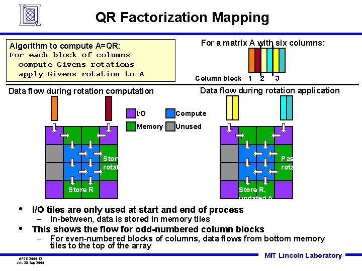 QR Factorization Mapping Algorithm to compute A=QR: For each block of columns compute Givens