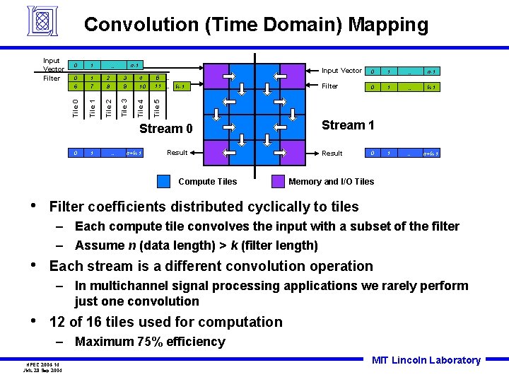 1 0 6 1 7 2 8 3 9 Tile 2 Tile 3 n-1
