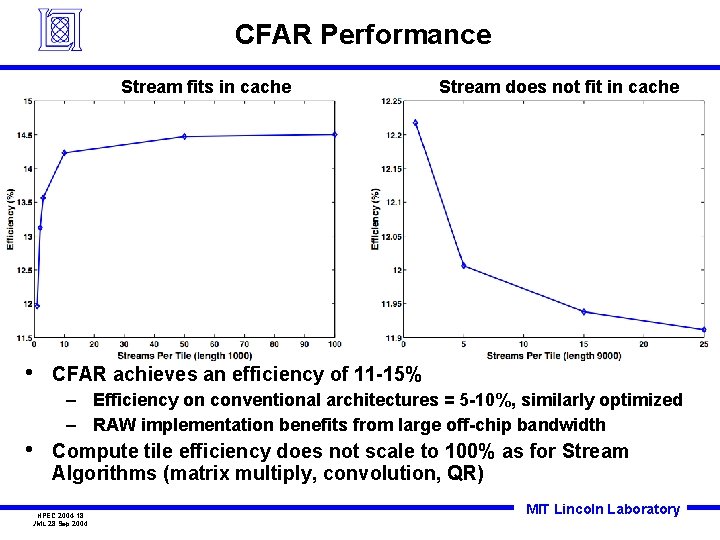 CFAR Performance Stream fits in cache • Stream does not fit in cache CFAR