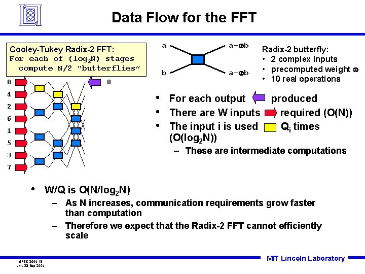 Data Flow for the FFT Cooley-Tukey Radix-2 FFT: For each of (log 2 N)