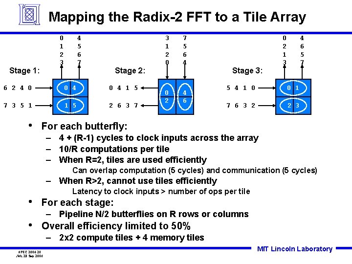 Mapping the Radix-2 FFT to a Tile Array 0 1 2 3 Stage 1: