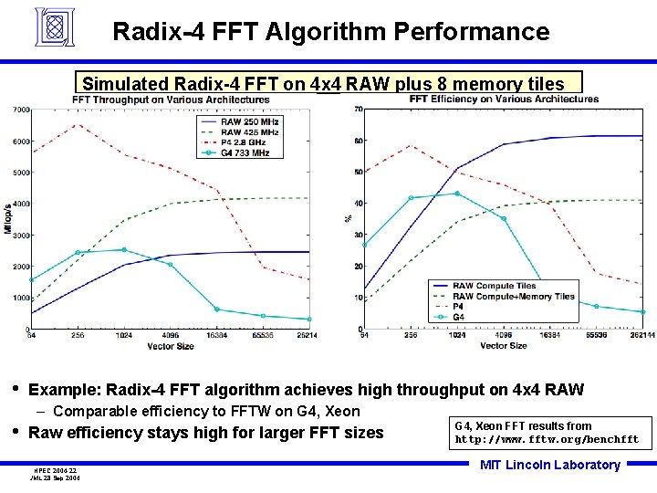 Radix-4 FFT Algorithm Performance Simulated Radix-4 FFT on 4 x 4 RAW plus 8