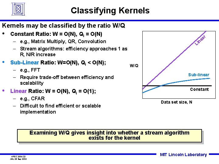 Classifying Kernels may be classified by the ratio W/Q • Constant Ratio: W =