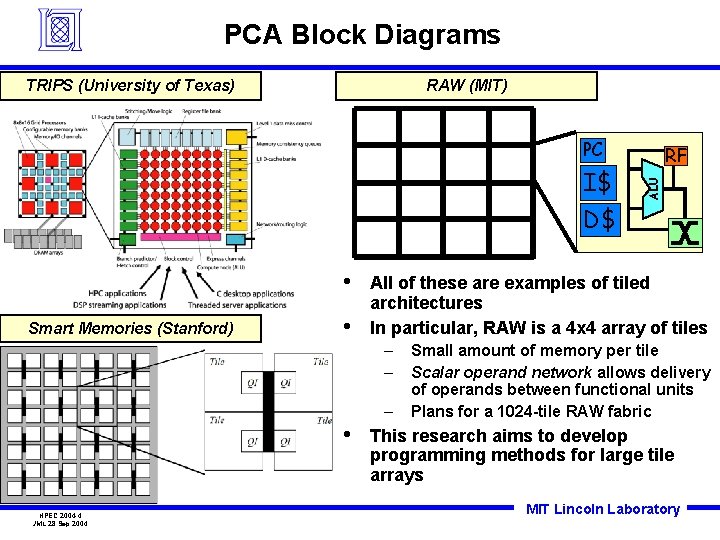 PCA Block Diagrams TRIPS (University of Texas) RAW (MIT) PC ALU I$ RF D$