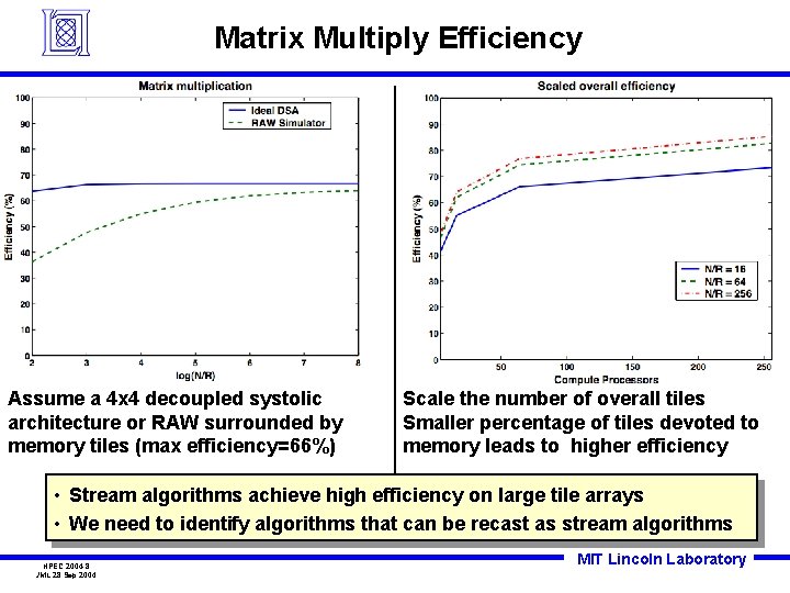 Matrix Multiply Efficiency Assume a 4 x 4 decoupled systolic architecture or RAW surrounded