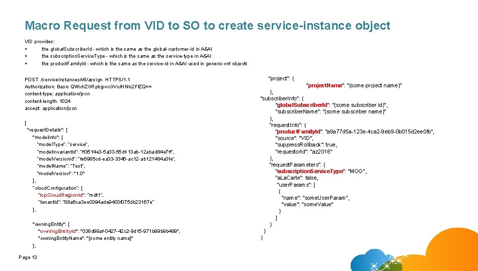 Macro Request from VID to SO to create service-instance object VID provides: § the