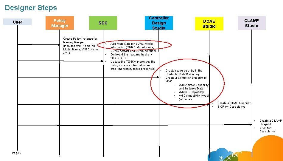 Designer Steps User Policy Manager SDC Create Policy Instance for Naming Recipe (includes VNF