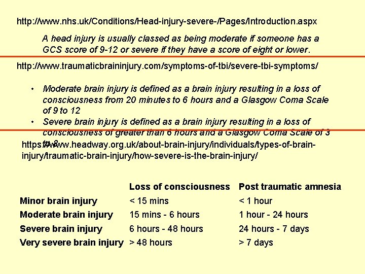 http: //www. nhs. uk/Conditions/Head-injury-severe-/Pages/Introduction. aspx A head injury is usually classed as being moderate http: //www. nhs. uk/Conditions/Head-injury-severe-/Pages/Introduction. aspx A head injury is usually classed as being moderate