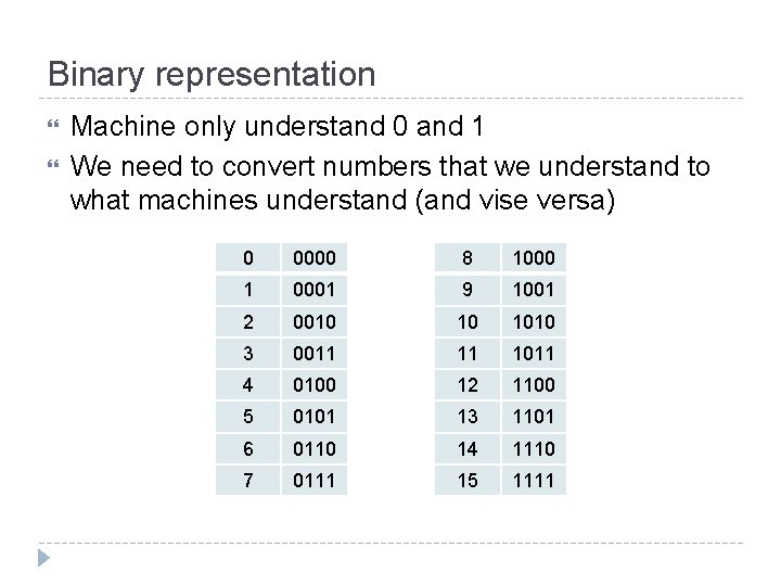 Binary representation Machine only understand 0 and 1 We need to convert numbers that