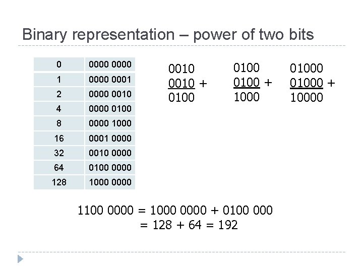 Binary representation – power of two bits 0 0000 1 0000 0001 2 0000