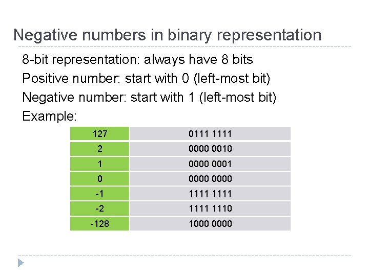 Negative numbers in binary representation 8 -bit representation: always have 8 bits Positive number: