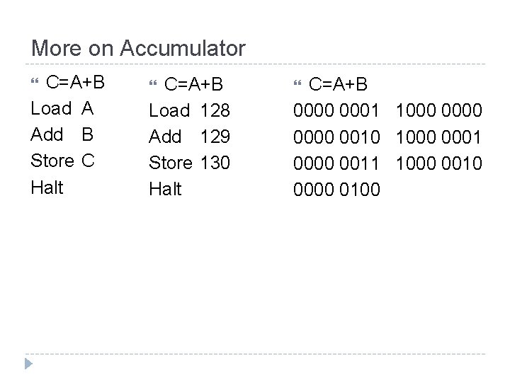 More on Accumulator C=A+B Load A Add B Store C Halt C=A+B Load 128