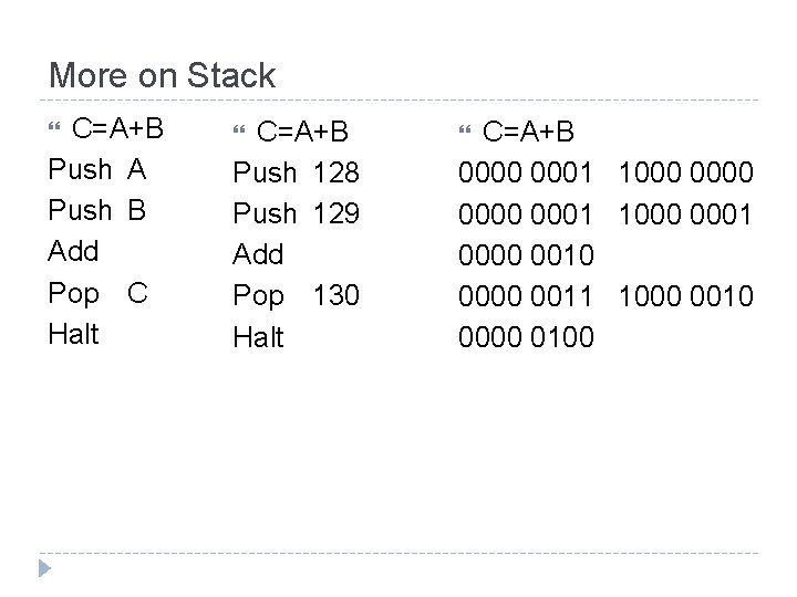More on Stack C=A+B Push A Push B Add Pop C Halt C=A+B Push