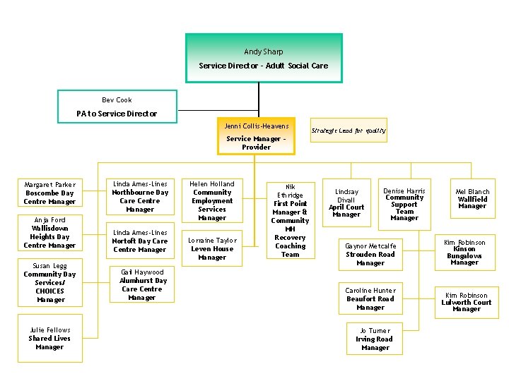 Andy Sharp Service Director - Adult Social Care Bev Cook PA to Service Director