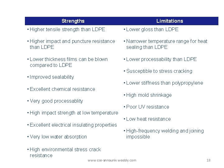Strengths Limitations • Higher tensile strength than LDPE • Lower gloss than LDPE • Strengths Limitations • Higher tensile strength than LDPE • Lower gloss than LDPE •