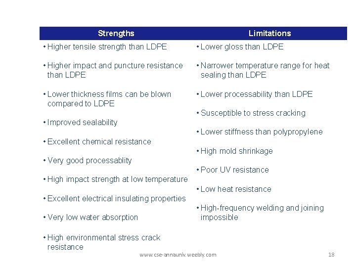 Strengths Limitations • Higher tensile strength than LDPE • Lower gloss than LDPE •