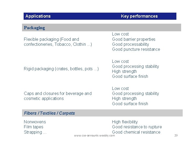 Applications Key performances Packaging Flexible packaging (Food and confectioneries, Tobacco, Clothin. . . )