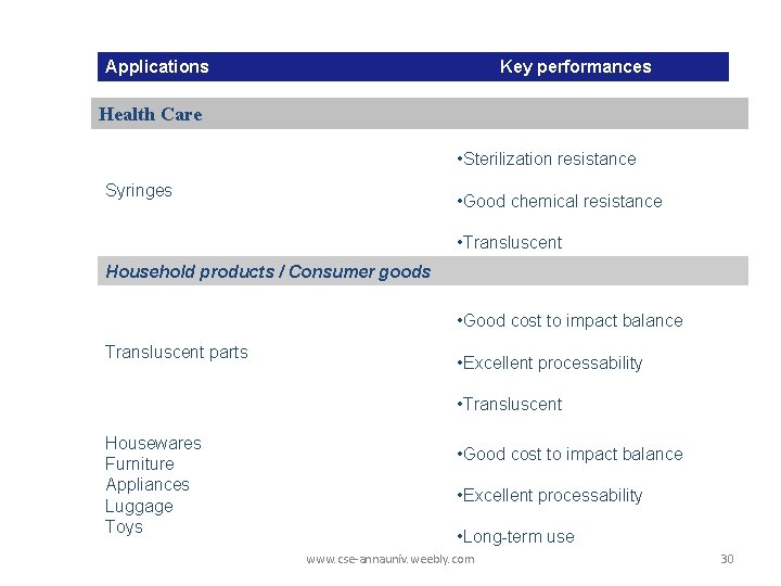 Applications Key performances Health Care • Sterilization resistance Syringes • Good chemical resistance • Applications Key performances Health Care • Sterilization resistance Syringes • Good chemical resistance •
