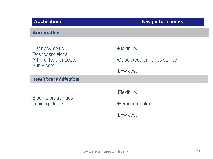 Applications Key performances Automotive Car body seals Dashboard skins Artifical leather seats Sun visors Applications Key performances Automotive Car body seals Dashboard skins Artifical leather seats Sun visors