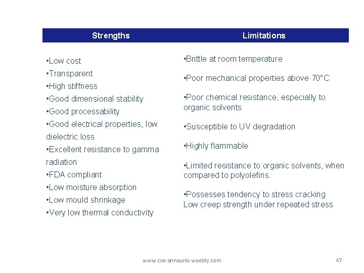 Strengths Limitations • Brittle at room temperature • Low cost • Transparent • Poor Strengths Limitations • Brittle at room temperature • Low cost • Transparent • Poor
