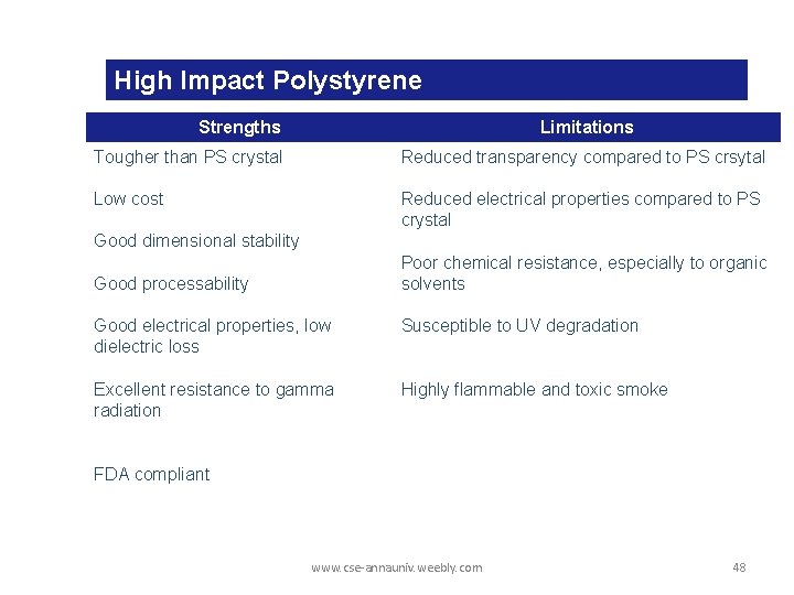 High Impact Polystyrene Strengths Limitations Tougher than PS crystal Reduced transparency compared to PS High Impact Polystyrene Strengths Limitations Tougher than PS crystal Reduced transparency compared to PS