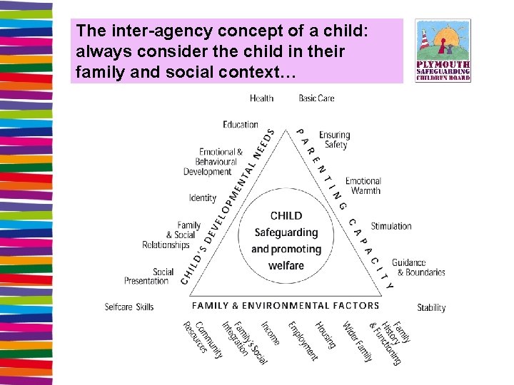 The inter-agency concept of a child: always consider the child in their family and