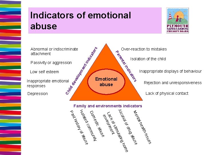 Indicators of emotional abuse to me lop Ch il dd ev e Emotional abuse