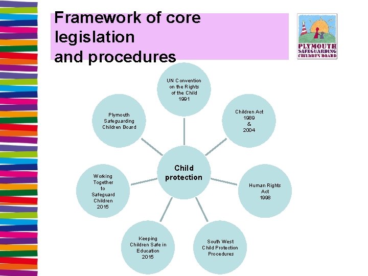 Framework of core legislation and procedures UN Convention on the Rights of the Child
