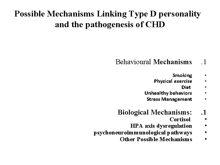 Possible Mechanisms Linking Type D personality and the pathogenesis of CHD Behavioural Mechanisms .