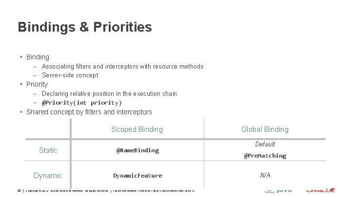 Bindings & Priorities § Binding Associating filters and interceptors with resource methods – Server-side