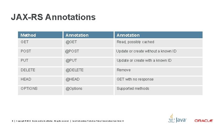 JAX-RS Annotations 6 Method Annotation GET @GET Read, possibly cached POST @POST Update or