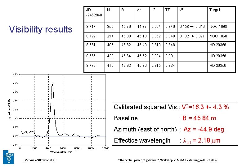 Visibility results JD -2452940 N B Az m 2 TF V 2 Target 8.