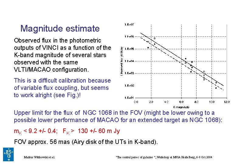 Magnitude estimate Observed flux in the photometric outputs of VINCI as a function of