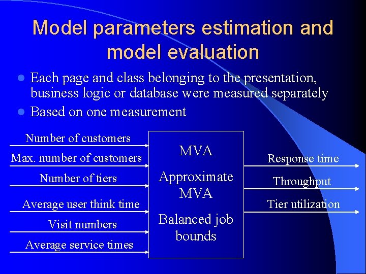 Model parameters estimation and model evaluation Each page and class belonging to the presentation,