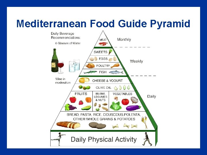 Mediterranean Food Guide Pyramid 