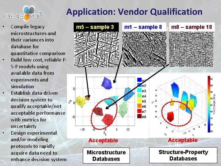 Application: Vendor Qualification • • Compile legacy microstructures and their variances into database for
