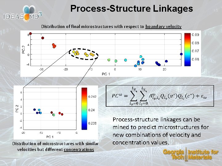 Process-Structure Linkages Distribution of final microstructures with respect to boundary velocity Distribution of microstructures