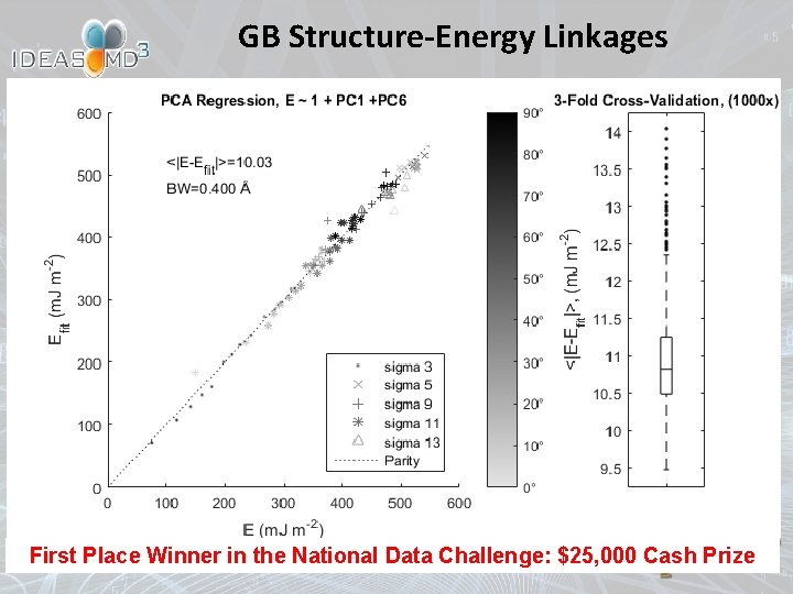 GB Structure-Energy Linkages First Place Winner in the National Data Challenge: $25, 000 Cash