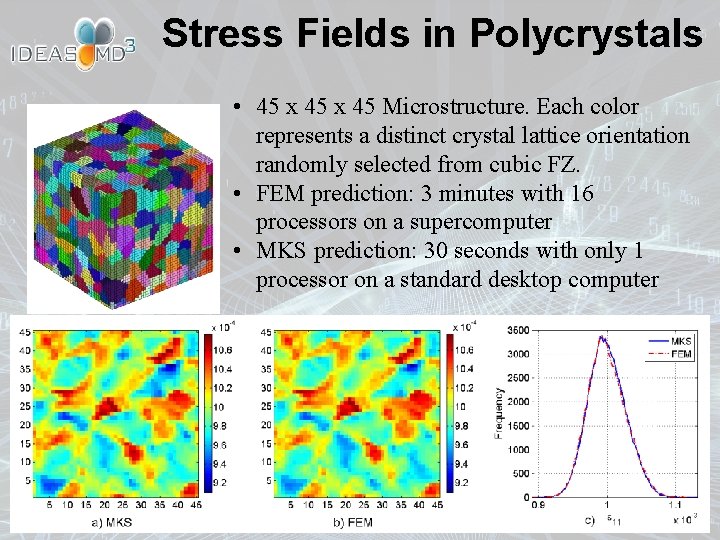 Stress Fields in Polycrystals • 45 x 45 Microstructure. Each color represents a distinct