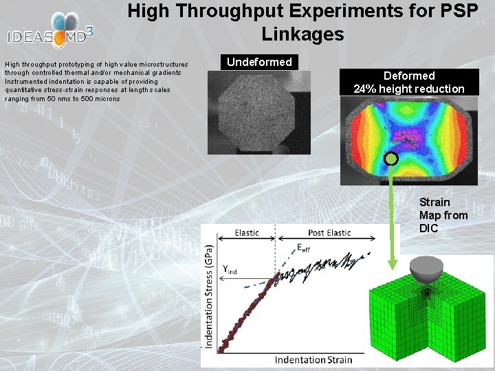 High Throughput Experiments for PSP Linkages High throughput prototyping of high value microstructures through