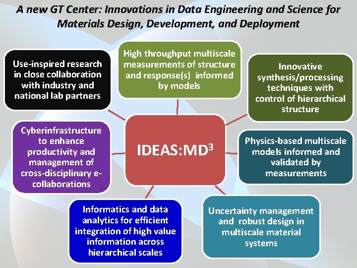 A new GT Center: Innovations in Data Engineering and Science for Materials Design, Development,