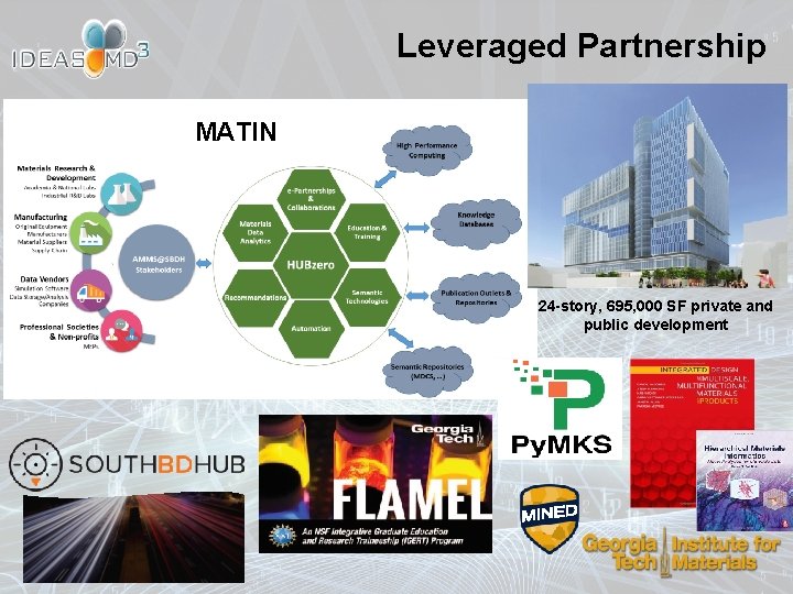 Leveraged Partnership MATIN 24 -story, 695, 000 SF private and public development 