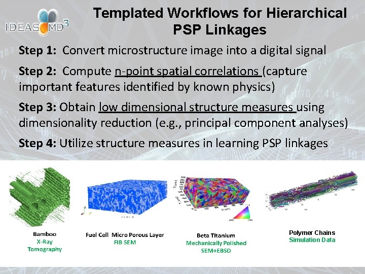 Templated Workflows for Hierarchical PSP Linkages Step 1: Convert microstructure image into a digital