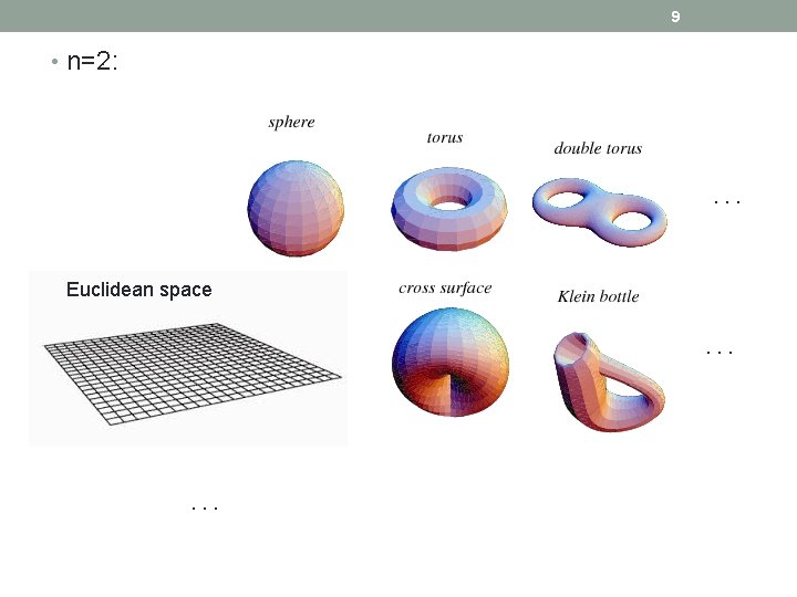 9 • n=2: . . . Euclidean space. . . 