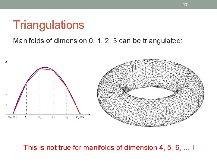 13 Triangulations Manifolds of dimension 0, 1, 2, 3 can be triangulated: This is
