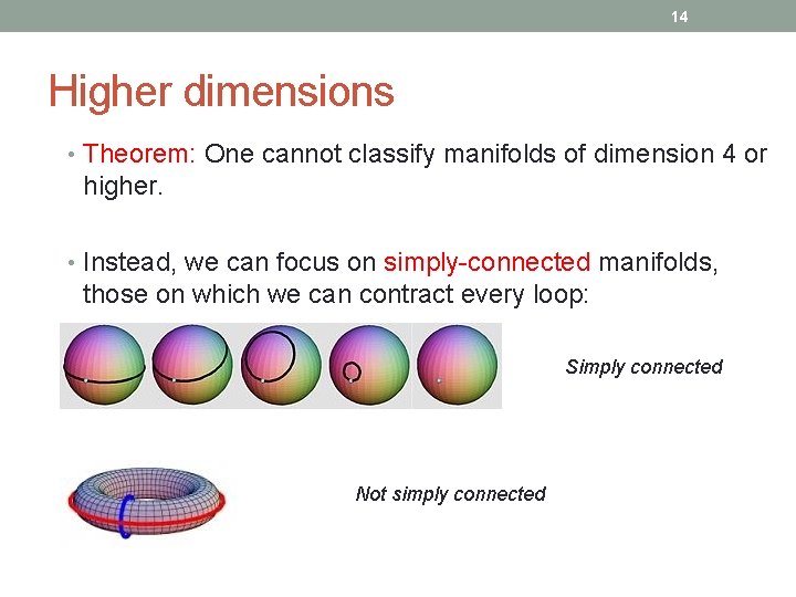 14 Higher dimensions • Theorem: One cannot classify manifolds of dimension 4 or higher.