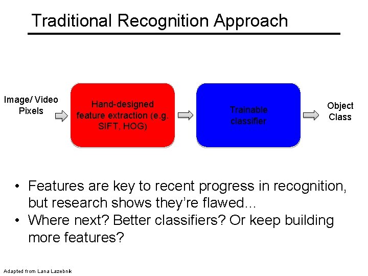 Traditional Recognition Approach Image/ Video Pixels Hand-designed feature extraction (e. g. SIFT, HOG) Trainable