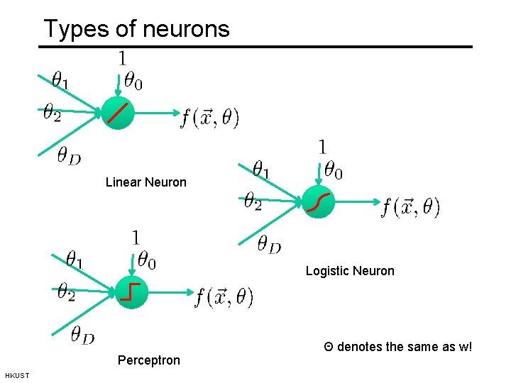 Types of neurons Linear Neuron Logistic Neuron Perceptron HKUST Θ denotes the same as