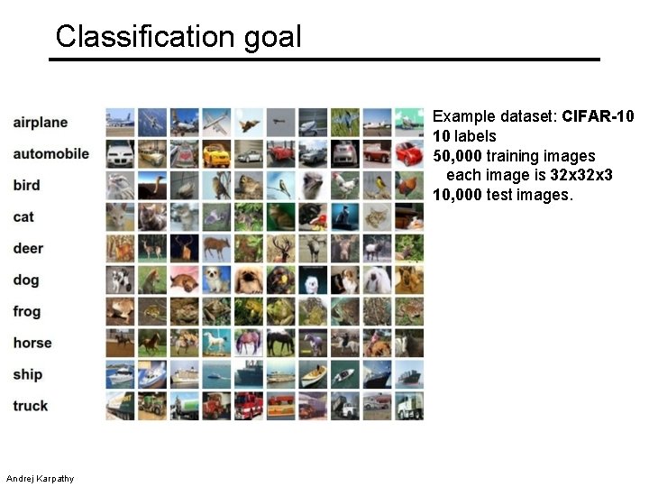 Classification goal Example dataset: CIFAR-10 10 labels 50, 000 training images each image is