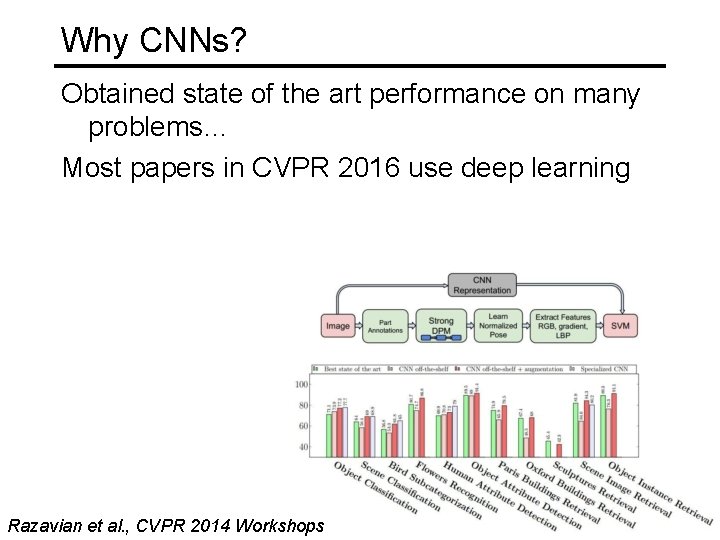 Why CNNs? Obtained state of the art performance on many problems… Most papers in